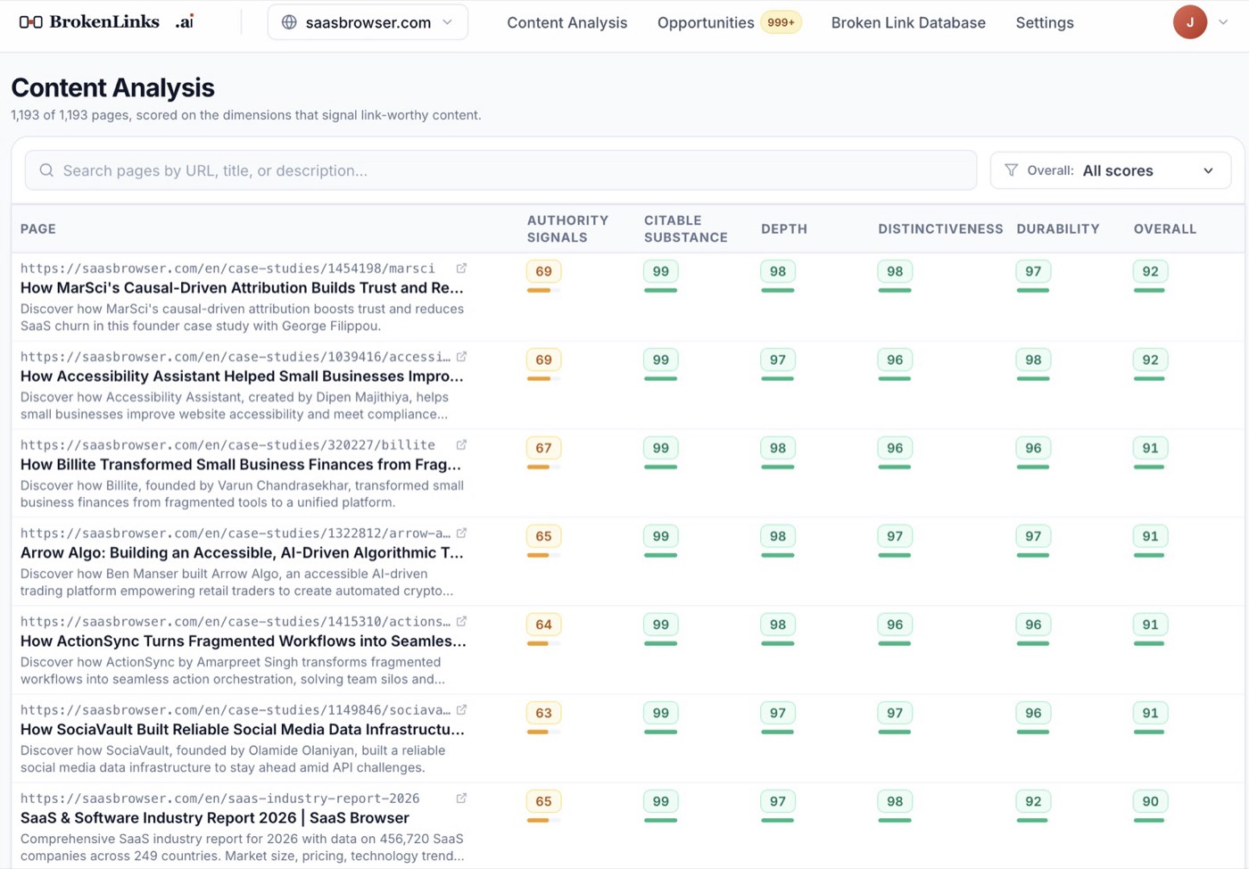 📊 Reading your Content Analysis screenshot